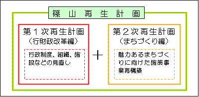 篠山再生計画