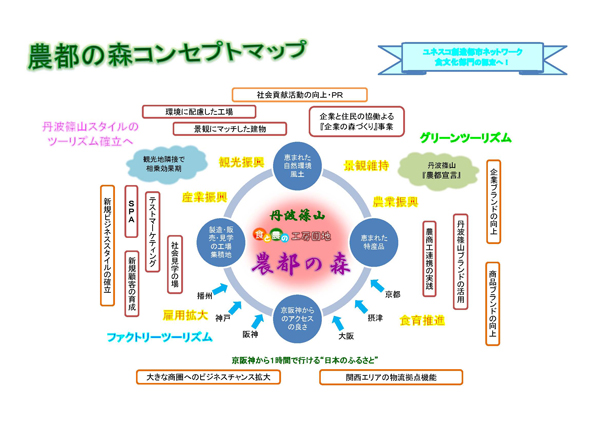 コンセプトマップ