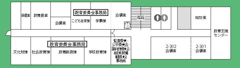 2019年度各課配置図（第2庁舎3階）